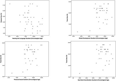 Long-term predictivity of early neurological assessment and developmental trajectories in low-risk preterm infants